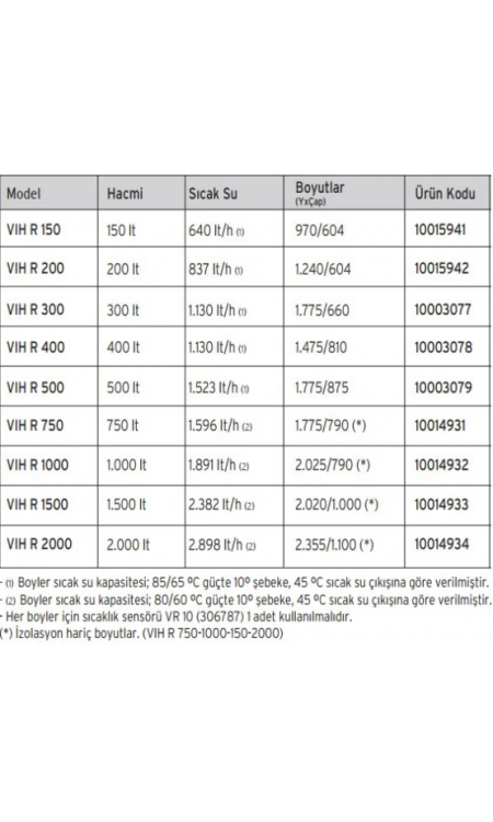 Vaillant VIH R 150/6 150 lt Tek Serpantinli Boyler